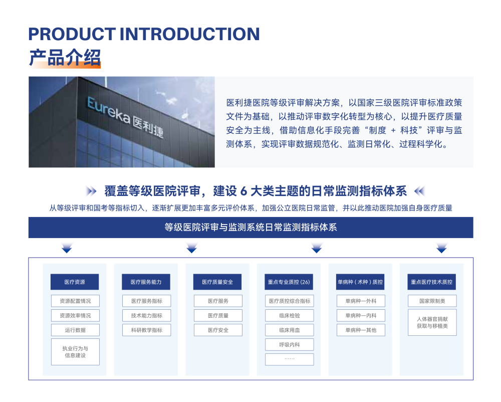 等级医院评审销售单页-裁剪01.png
