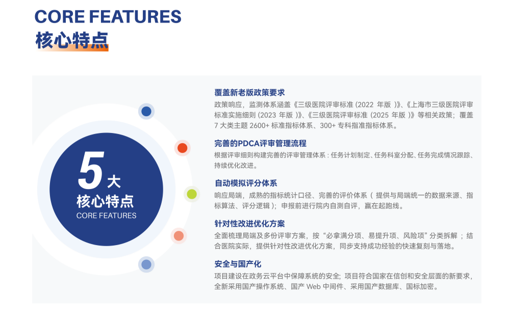 等级医院评审销售单页-裁剪03.png