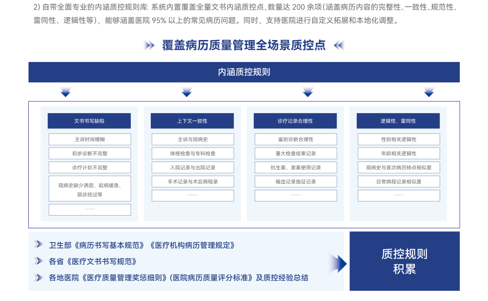 病历内涵质控的产品介绍单-裁剪04.png