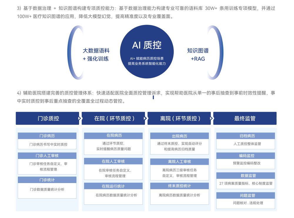 病历内涵质控的产品介绍单-裁剪05.png