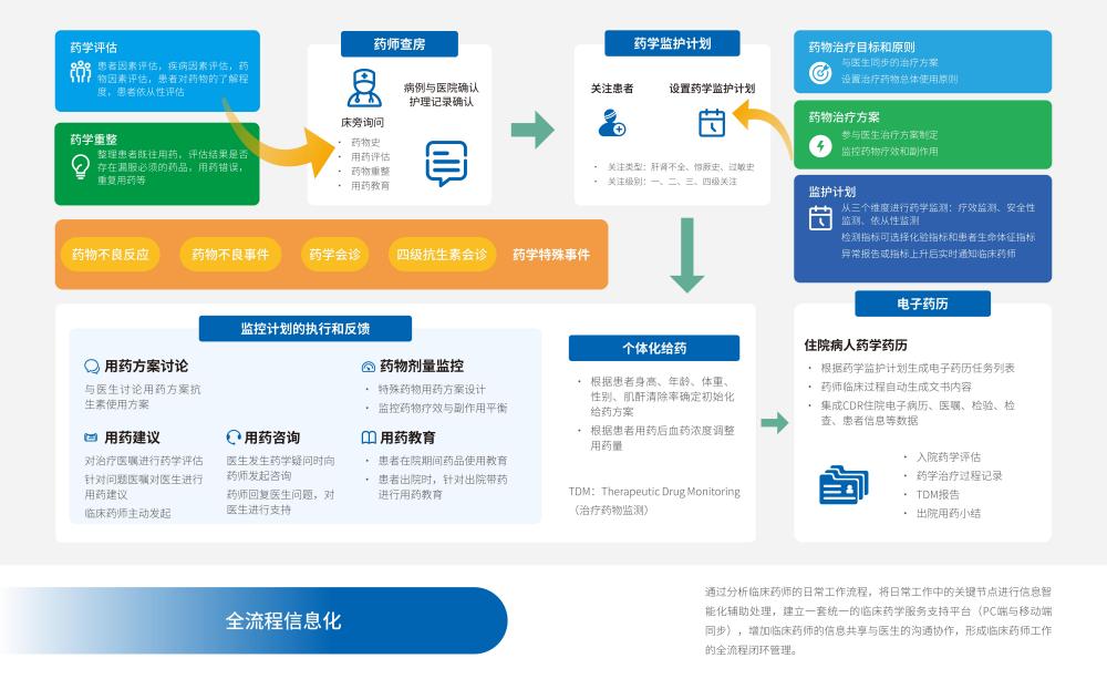 医利捷-临床药师_裁剪04.jpg